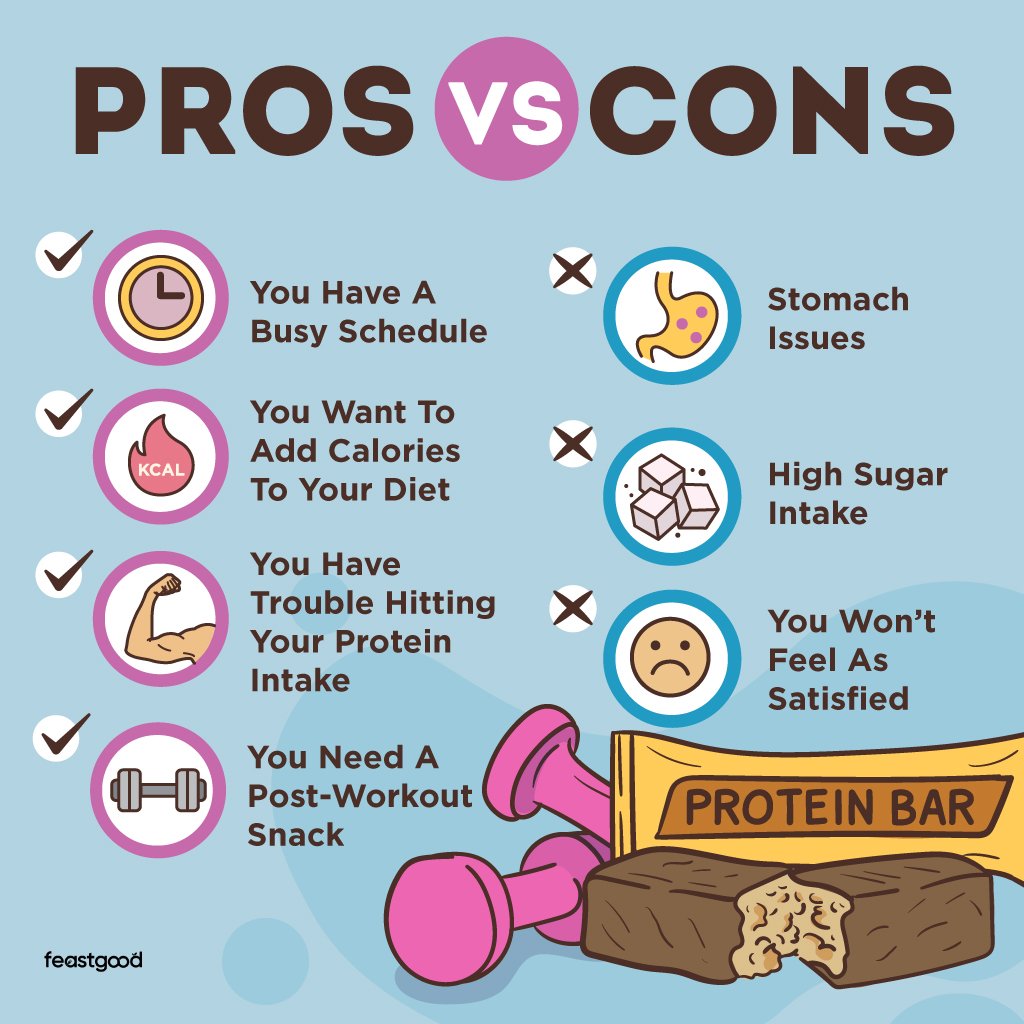Is It Okay to Eat 2 Protein Bars a Day? A Complete Guide