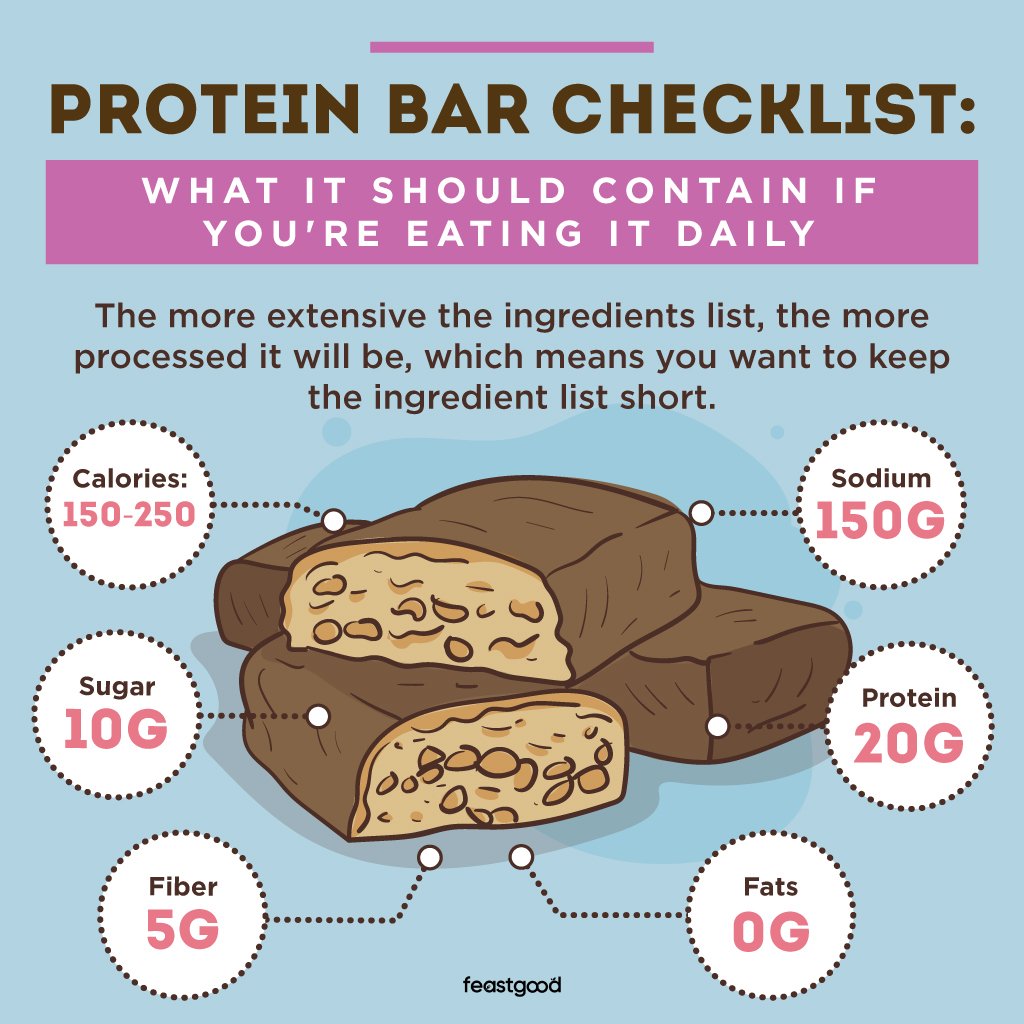 How Many Protein Bars Should You Eat in a Day? A Complete Guide